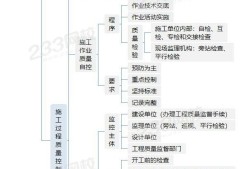 233網(wǎng)校一級建造師233網(wǎng)校一級建造師真題視頻解析