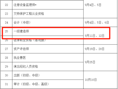 一級建造師考試時候,一級建造師考試時間夠嗎