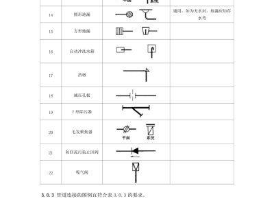 安裝給排水圖例,給排水圖例