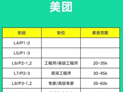 結構工程高級工程師一年掛證多少錢,華為招聘結構工程高級工程師