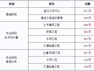 江蘇二級造價工程師報名網址,江蘇二級造價工程師報名