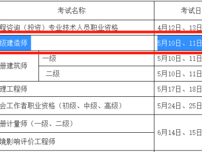 報(bào)名二級(jí)建造師要多少錢,報(bào)考二級(jí)建造師需要多少錢