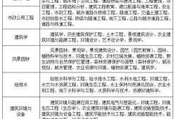 一級巖土注冊工程師含金量,一級注冊巖土工程師要考什么