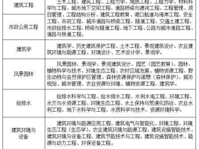 一級巖土注冊工程師含金量,一級注冊巖土工程師要考什么