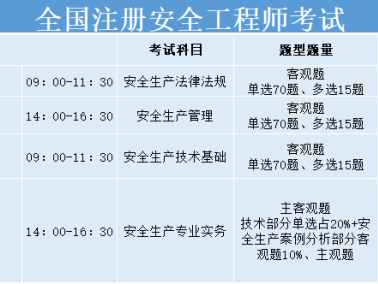 2021年注冊安全工程師補(bǔ)貼注冊安全工程師國家補(bǔ)貼