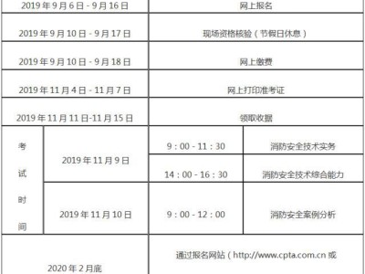 河南二級消防工程師報名條件,河南二級消防工程師報名條件要求