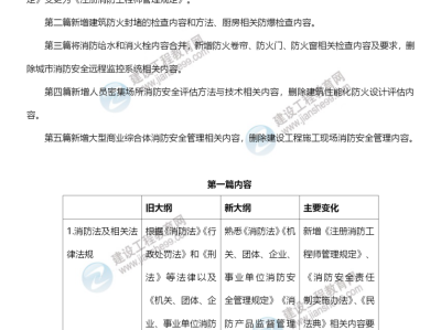 二級消防工程師教材大綱下載二級消防工程師教材大綱
