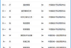 全國建筑學(xué)排名全國建筑學(xué)排名前十大學(xué)
