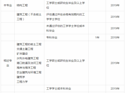 鋼結構工程師面試試題及答案的簡單介紹