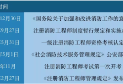 臨沂消防工程師報(bào)考需要什么學(xué)歷,山東臨時(shí)消防工程師