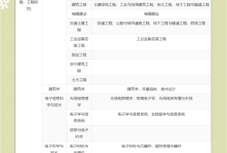 一級建造師視頻教材,一級建造師考試視頻資料