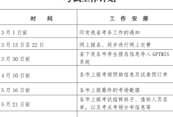 二級建造師增項報名流程二級建造師增項怎么報名