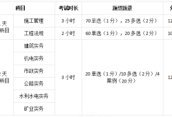 二級建造師實務案例題必看的,二級建造師實務案例題