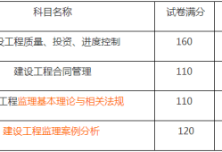監理工程師多少分及格?,監理工程師多少分及格