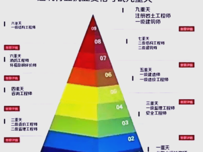 一個(gè)注冊(cè)巖土工程師的迷茫注冊(cè)巖土工程師的前景
