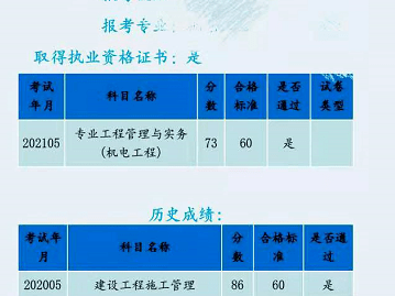 海南省二建考試成績查詢海南二級建造師成績查詢入口