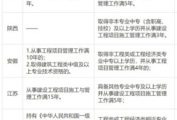 二建報考需要相關工作經驗么？需要多久？