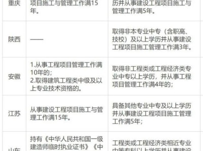 二建報(bào)考需要相關(guān)工作經(jīng)驗(yàn)么？需要多久？