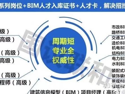 bim工程師招標公告最新bim工程師招標公告