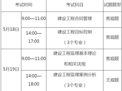 陜西監理工程師準考證陜西監理工程師準考證打印時間