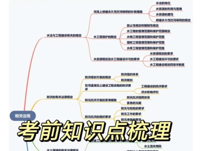一級建造師復習材料,一級建造師必考知識點