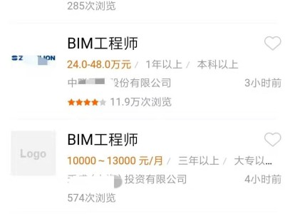 bim項目總監證書含金量,會bim的總監理工程師工資高嗎