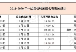 造價(jià)師成績保留幾年,造價(jià)工程師成績保留