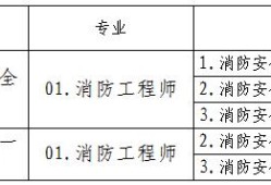 甘肅一級消防工程師準(zhǔn)考證打印2021年一級消防工程師考試準(zhǔn)考證打印時(shí)間