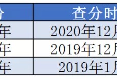 一級(jí)建造師2021年什么時(shí)候出成績(jī)？