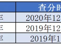 一級建造師2021年什么時候出成績？