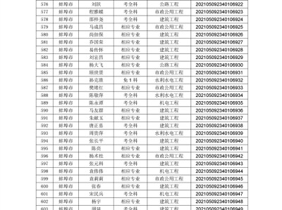 安徽二級建造師證書領取,安徽省2022年二級建造師報考條件