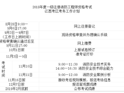 2019年考一級消防工程師要求,2019年一級消防工程師報名時間及考試時間