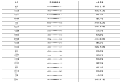 二級(jí)建造師每年什么時(shí)間報(bào)名二級(jí)建造師啥時(shí)候報(bào)名啥時(shí)候考試