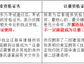 二級(jí)建造師問題證二建問題證可以作廢重新考嗎