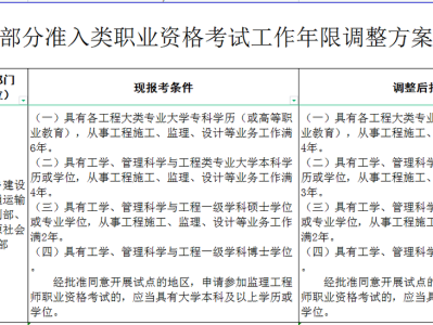 監理工程師報名年限要求監理工程師報名年限