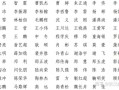 一級(jí)建造師注冊(cè)人員名單發(fā)布一級(jí)建造師注冊(cè)人員名單