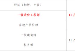 關(guān)于2022年一級(jí)造價(jià)工程師報(bào)名條件的信息