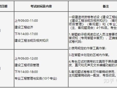 內(nèi)蒙古一級(jí)建造師準(zhǔn)考證打印,內(nèi)蒙古一級(jí)建造師考試成績(jī)查詢