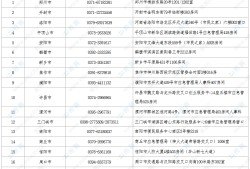 2021初級安全注冊工程師安全工程師2021報考