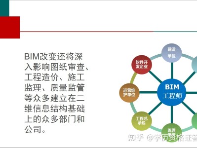裝配工程師和bim工程師兼職一年多少錢(qián)?裝配bim工程師招聘