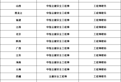 注冊安全工程師在哪個網(wǎng)站注冊注冊安全工程師可在哪注冊