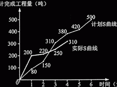 監理工程師每日一練,監理工程師真題解析視頻教程