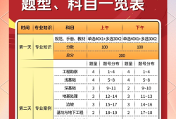 注冊(cè)巖土工程師通過(guò)率高不高的簡(jiǎn)單介紹