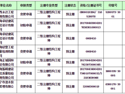 包含結(jié)構(gòu)工程師需要具備什么條件的詞條