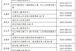 吉林注冊(cè)安全工程師成績(jī)查詢時(shí)間,吉林省2021年注冊(cè)安全工程師報(bào)名時(shí)間