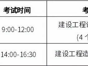 造價工程師年限,造價工程師使用年限