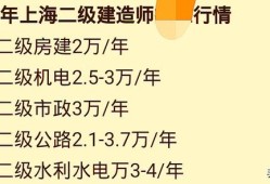一建、二建和消防工程師，選哪一個考比較好？該如何備考？
