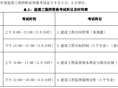 海南監理工程師考試地點海南監理工程師報名入口