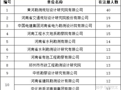巖土工程師就業好找工作嗎女生,巖土工程師就業好找工作嗎