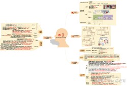 消防工程師技術實務重點筆記,消防工程師技術實務教材電子版